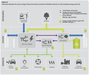 dtu_energyreport_2013_interactions