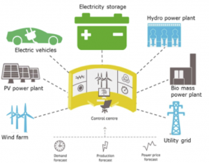 energy storage AU