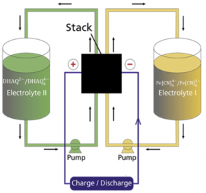 flow battery