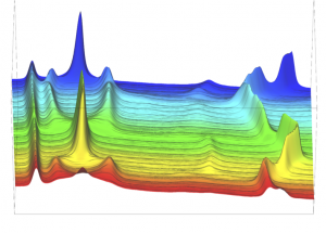 in-situ xrd